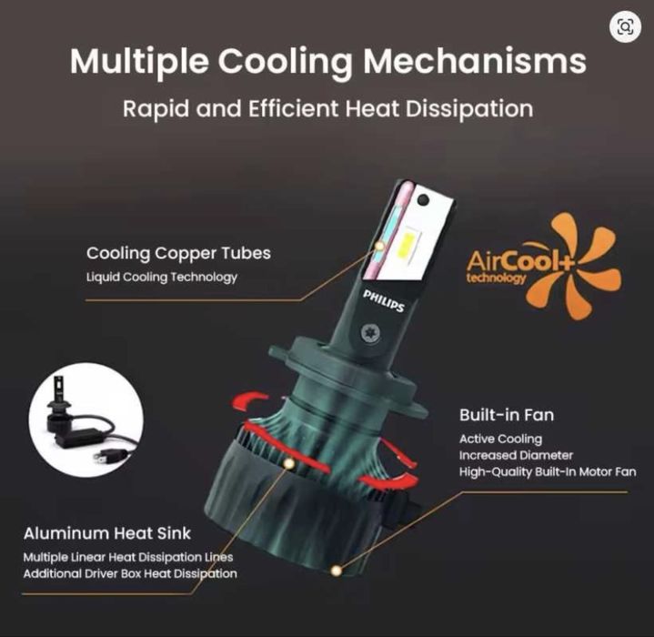 Philips Led Ultinon Rally 3551