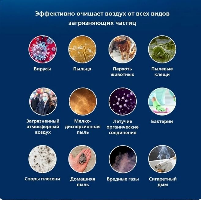 Очиститель воздуха Philips AC1715 series 1000i. 78м²