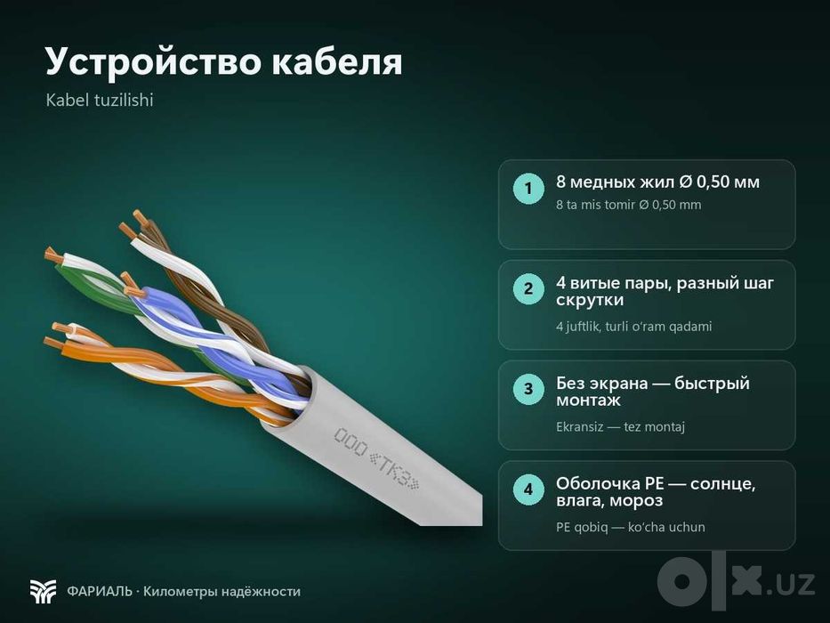 LAN-кабель U/UTP Cat 5e PE 4x2x0,50, медь, 305 м, ФАРИАЛЬ