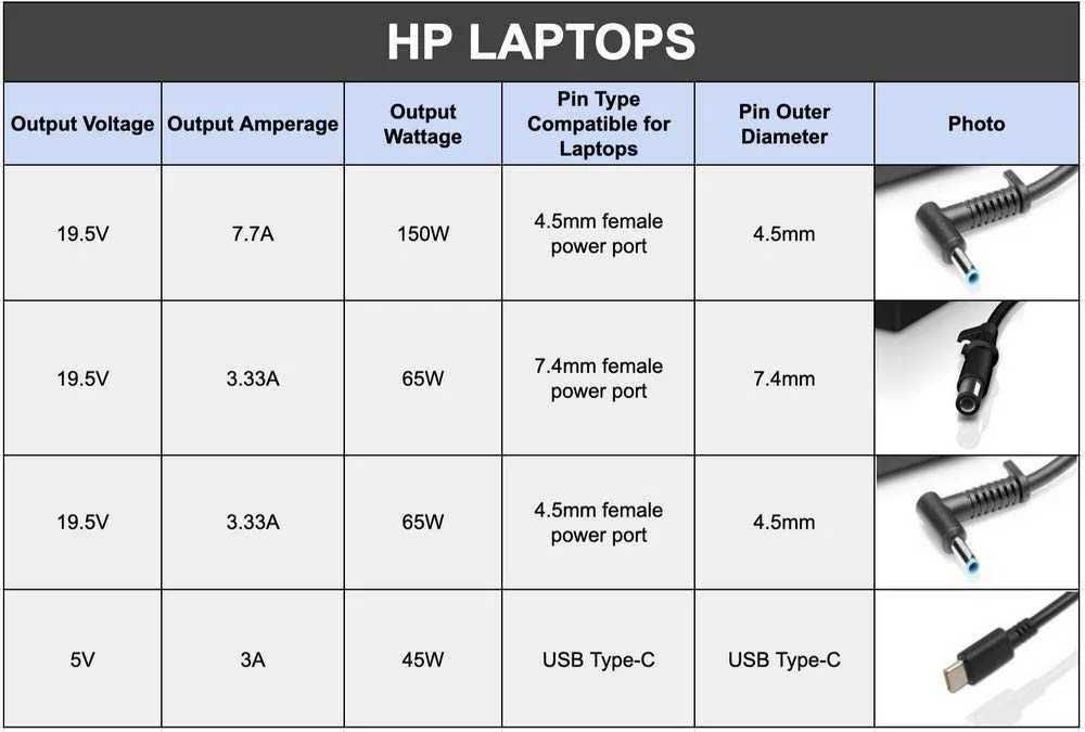 HP Adaptor Incarcator Laptop Notebook 65W sau 45W 4.5 mm, nou