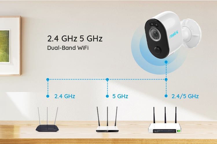 Pachet Reolink Argus 3 PRO  cu Panou Solar si Card MicroSD 64 GB