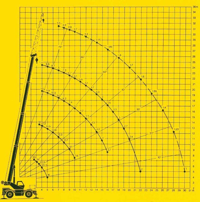 Automacara 30T Liebherr LTM1030 1988 4x4 brat 26 + 8m JIB