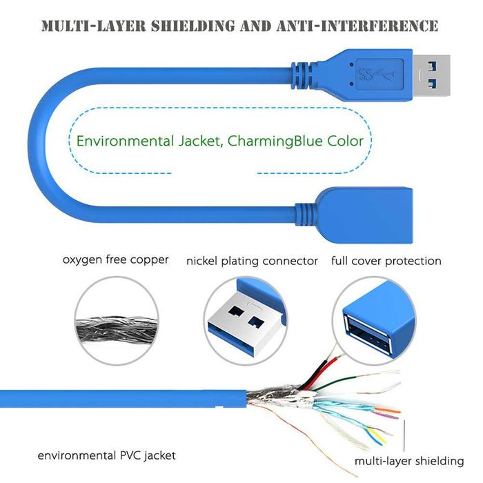 Удлинительный кабель USB 3.0 высокоскоростной