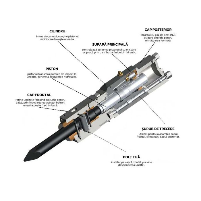 Picon hidraulic - Ciocan pneumatic - Excavatoare 1.2-3.0 TONE