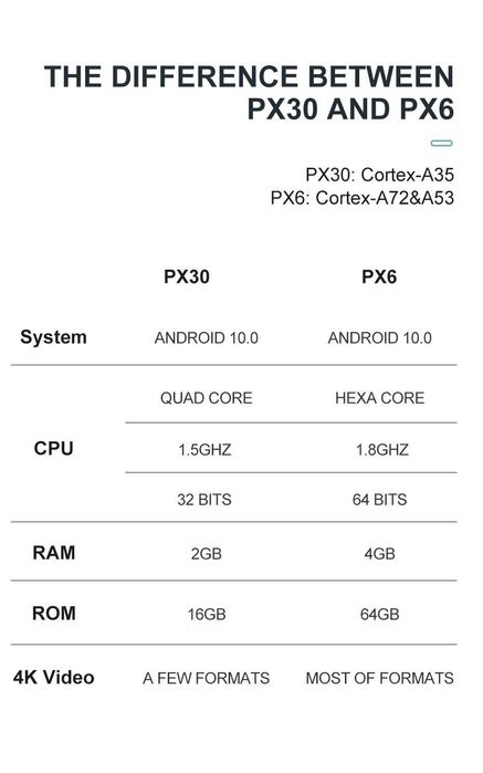 Navigație auto ANDROID 10- PX6 4GB RAM