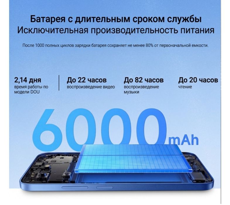 Продам Новый Redmi 15 C