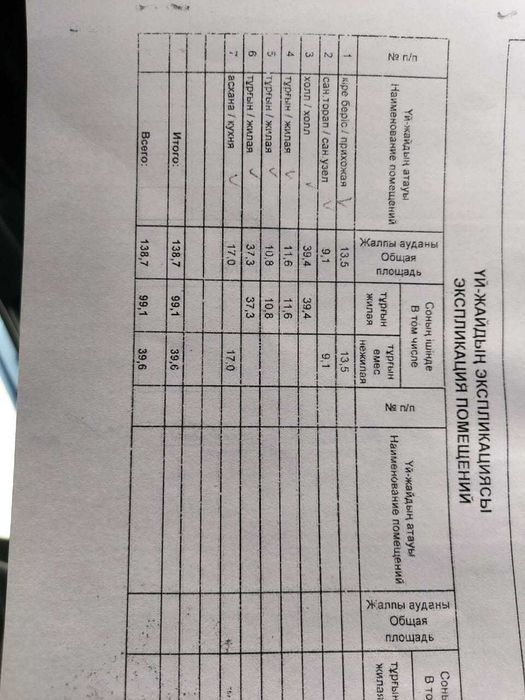 Дом 5комнатный мкр Самал-3,  44млн.тг