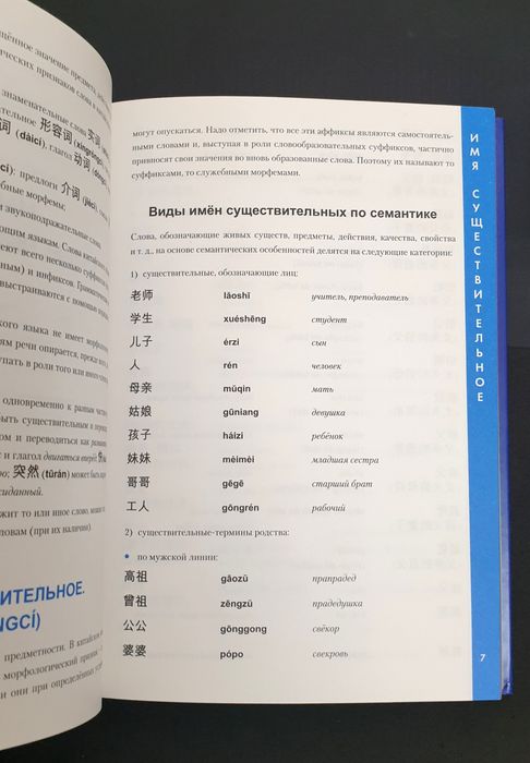 Книги, Словари для учёбы