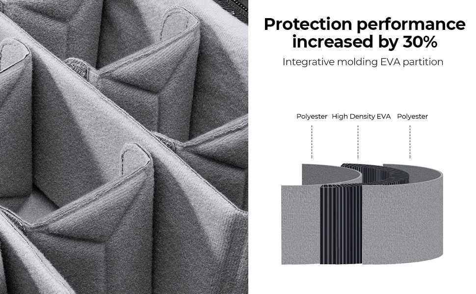 K&F Concept Професионална раница за фотографско оборудване