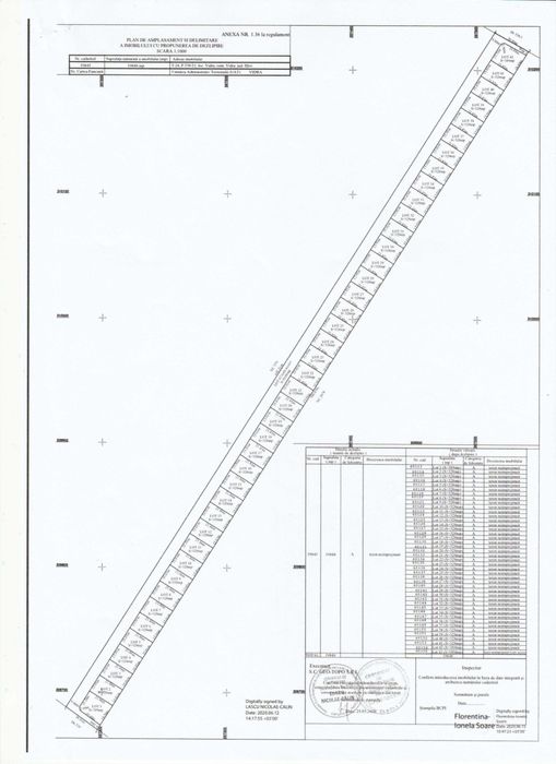 Loturi de teren in rate