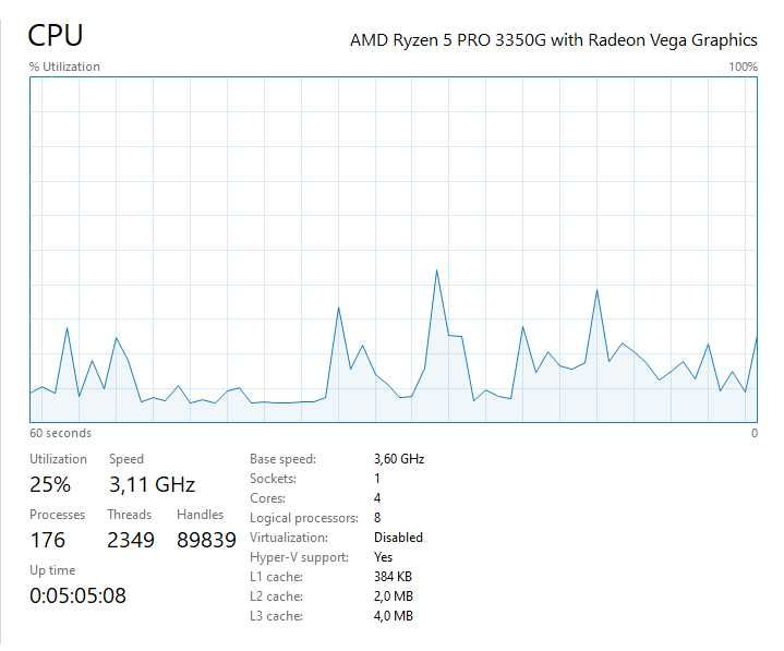 Procesor AMD ryzen 5 PRO 3350G