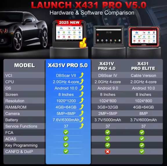 Launch X431 PRO V 5.0 ELITE BT: Dignoza / Tester ORIGINAL ECU CODING