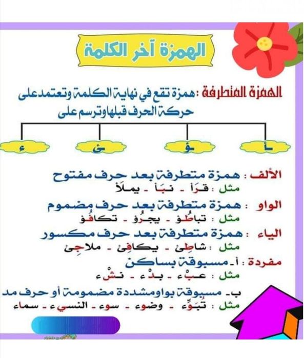 Onlayn va oflayn Arab tili kurslariga taklif qilamiz