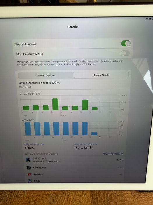 Ipad pro  12,9 …