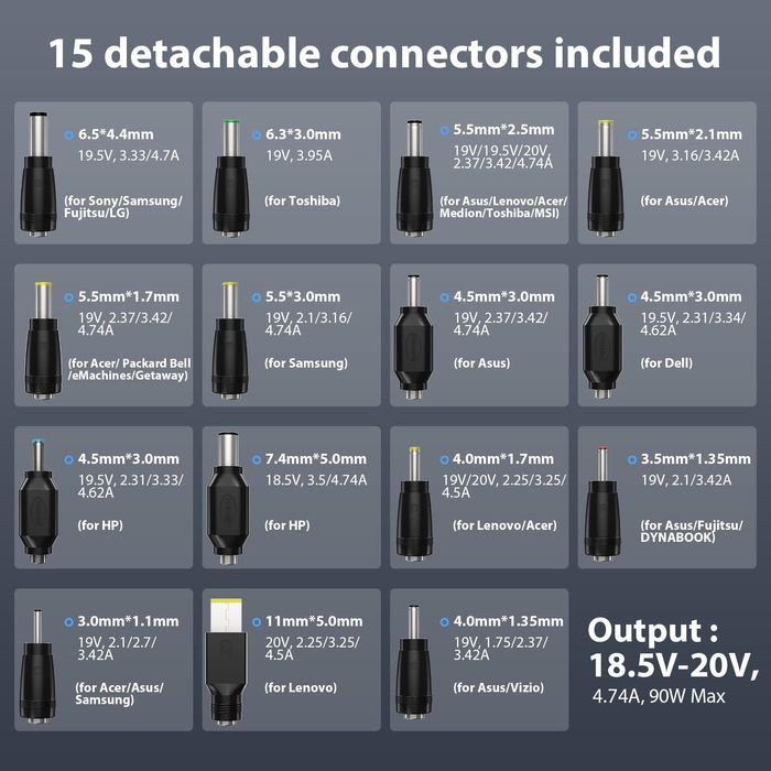 Incarcator pentru HP/Sony Vaio/Toshiba/ASUS etc - Brasov