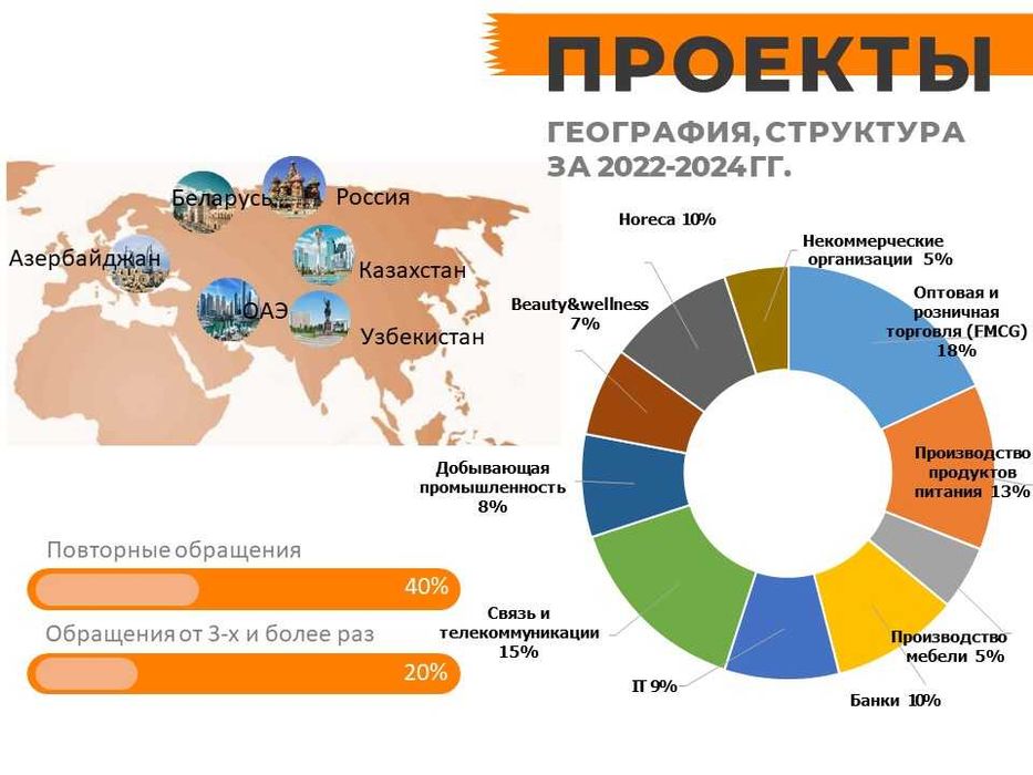 Презентации любых направлений и тем