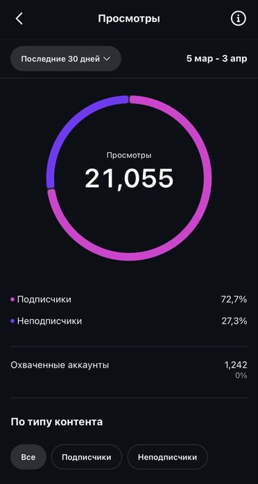 Готовый онлайн бизнес