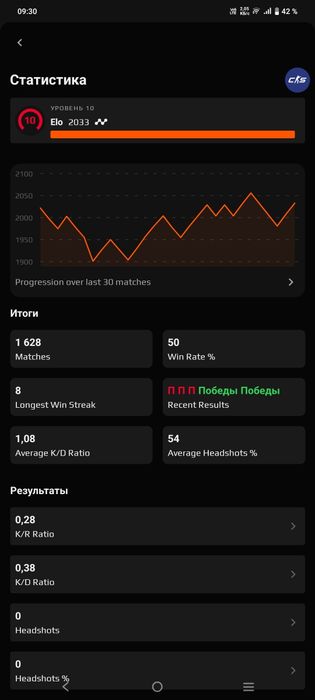 Faceit аккаунт 10 lvl 2100 elo