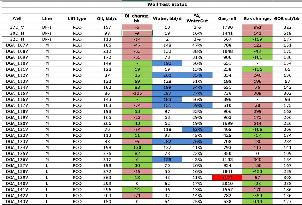 Услуги по Excel и Google Sheets. Обучение. Эксель