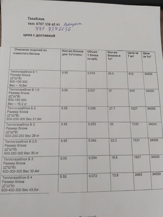 Газаблок теплоблок