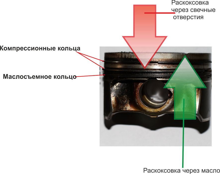 раскоксовка двигателя, помогу устранить масложор