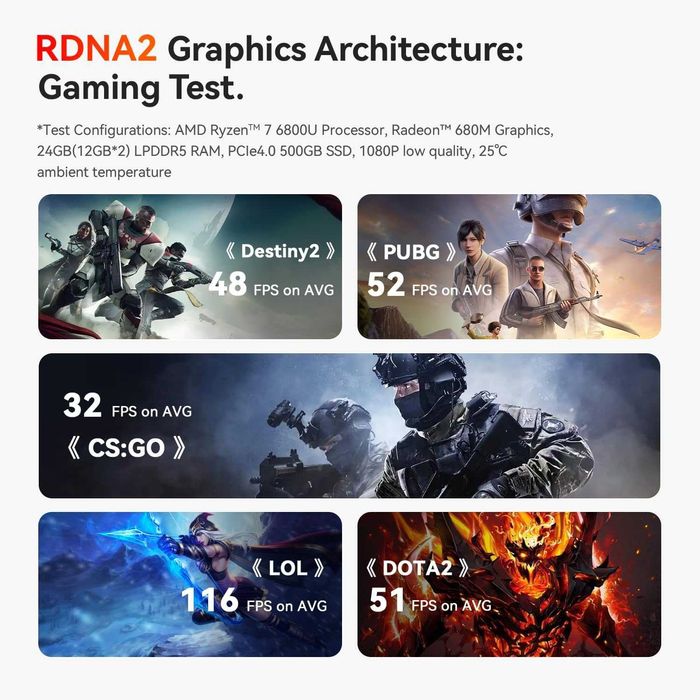 МиниПк MIniPC Beelink SER5 MAX AMD Ryzen 7 6800U 24GB LPDDR5 / 500GB