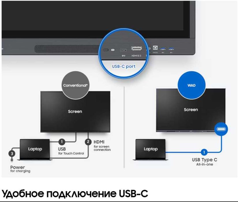 Интерактивные панели Samsung 65, 75,86"