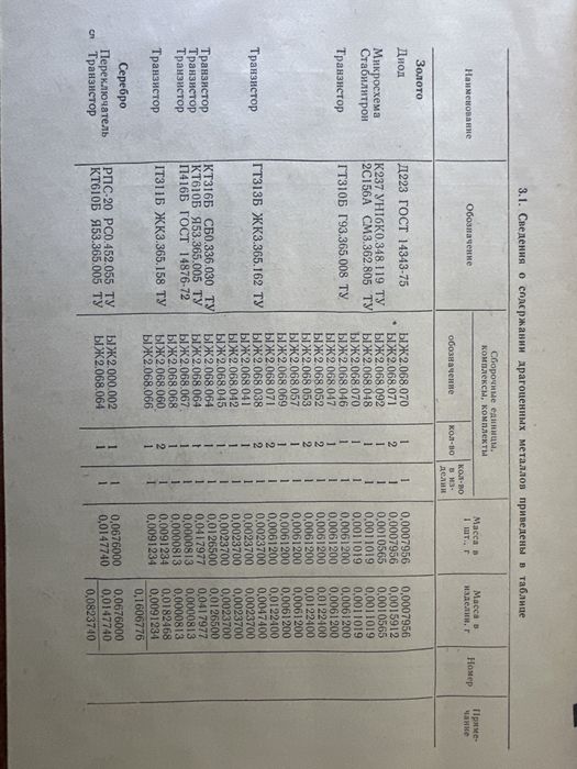 Радиостанция 70-РТП-2-ЧМ
