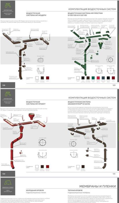 Металлочерепица, Металлопрофиль. Водосточная система. РОССИЯ в Фергане