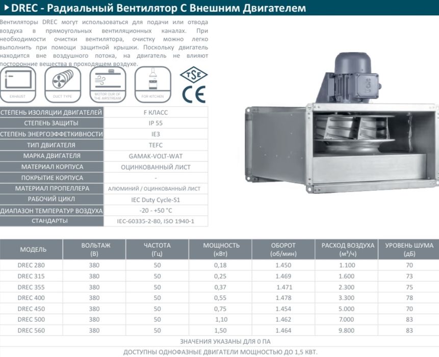 Канальные и промышленные вентиляторы.