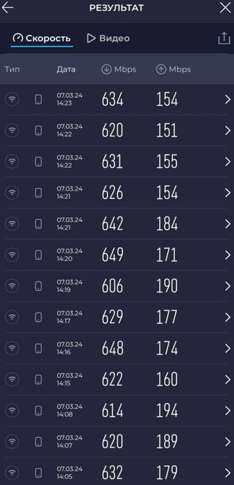 H155-380 cat20 проф. услуга