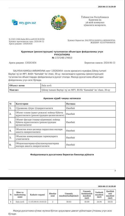 Срочно продаётся дача. Байткургон