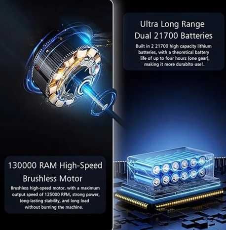 Вентилатор за разпалване на огън, почистване на прах, и сушене