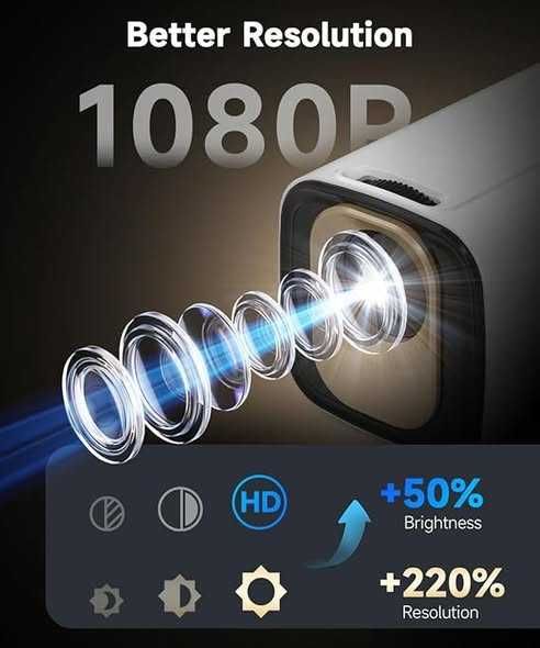 Magcubic HY310 Mini video Proiector Auto Focus 4K Nativ 1080P 260ANSI Android 11, Garantie