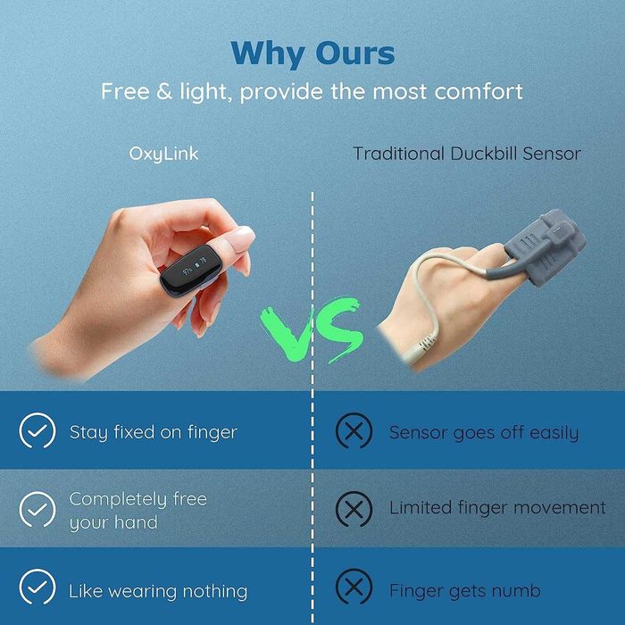 Bluetooth пулсомер  за измерване на нивото на кислород и пулс ViATOM