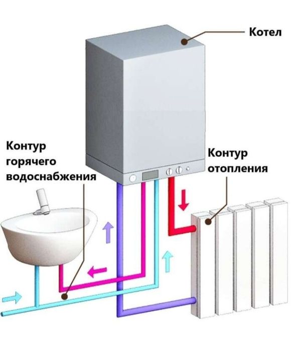 Сантехник хизматлари