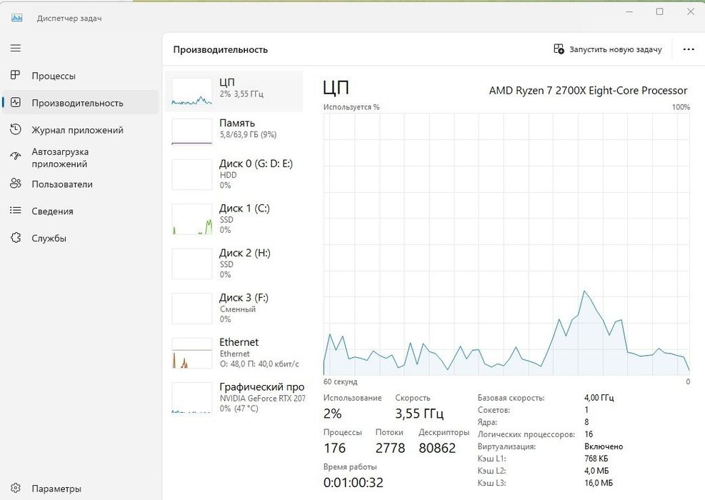 ПК 2700x/64gb/2070