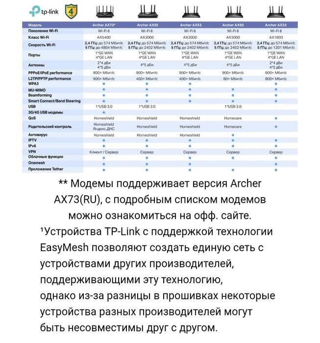 Продам новый вайфай Archer AX73
