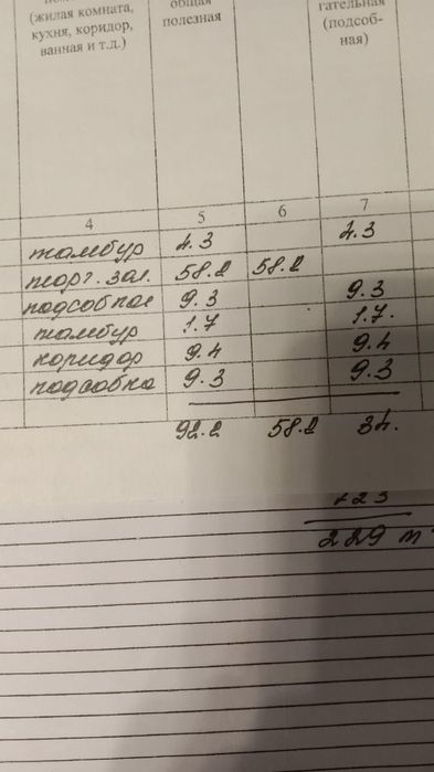Продам Магазин в аулиеколе