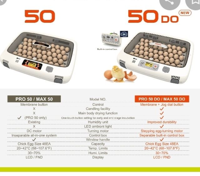 Инкубатор  Rcom Pro 50