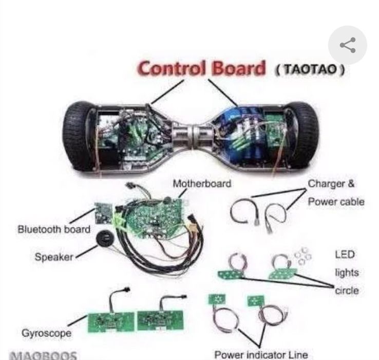 Hoverboard pentu piese. Sunt functionale !!’