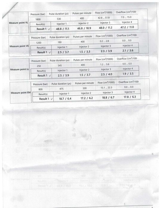 Стендовани Дюзи ГНП Реил Audi VW Skoda SEAT 2.0TDI
