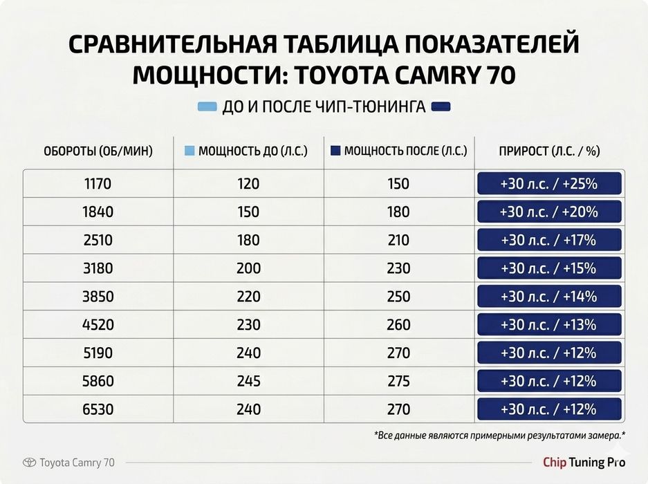 Увеличение мощности авто