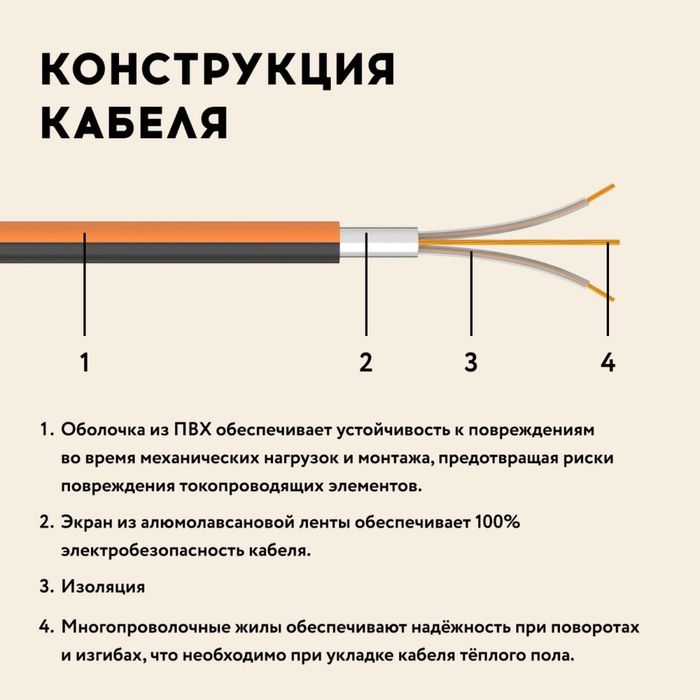 Теплый пол Мат нагревательный "Русское тепло" РОССИЯ