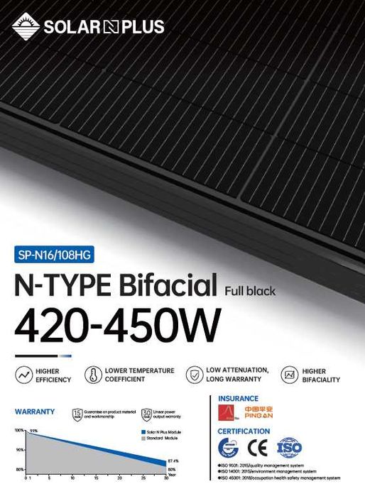 Соларни Панели На Склад - 440Wp, Full Black