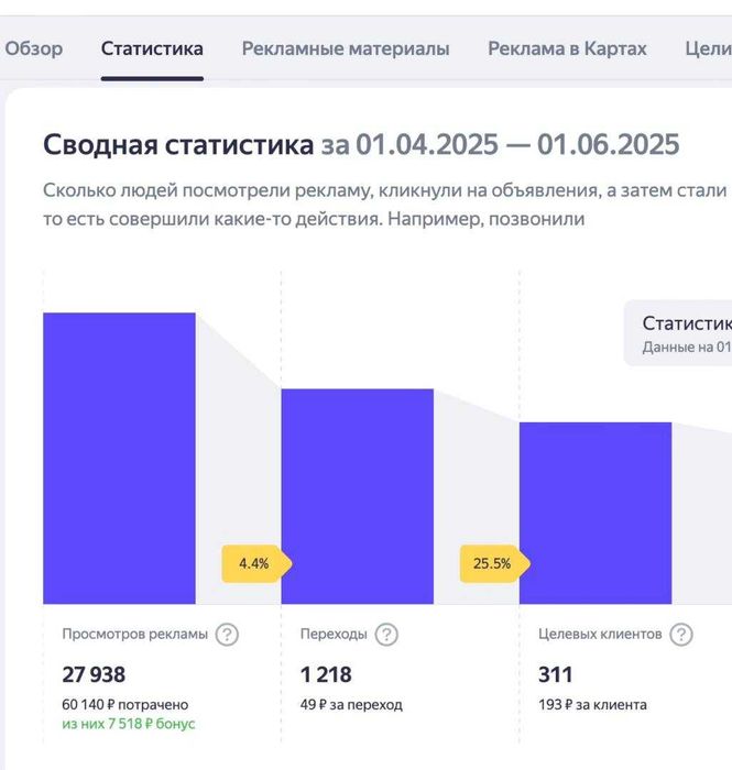 Uzum va yandex marketda TOP pozitsiya