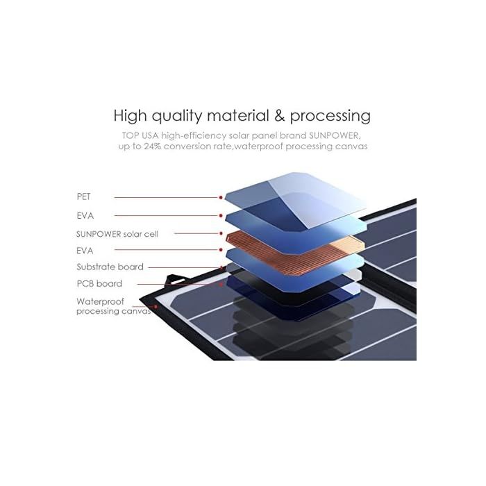 Солнечная батарея премиум класса Elegeek 15 Ватт для туристов

Техниче