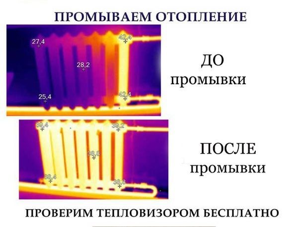 Промывка системы отопления Алматы
