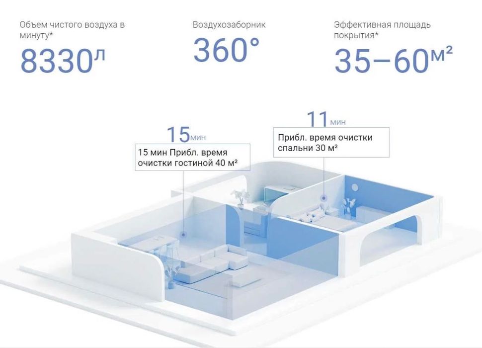 Акция - Xiaomi Smart Air Purifier 4 Pro Global