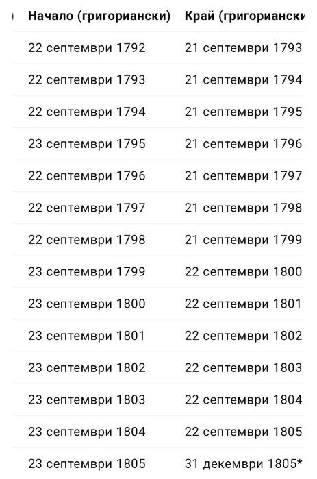 20 златни франка AN 13